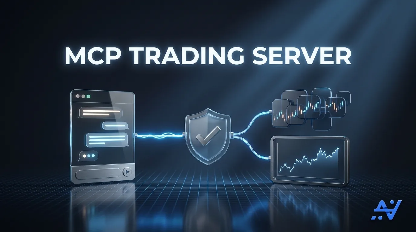 Diagram showing an AI assistant (Claude, ChatGPT or Cursor) connecting over MCP to AlgoVesta's server-side policy wall, which either passes the order to 16 crypto exchanges plus MetaTrader 5 or blocks it when a rule would be breached