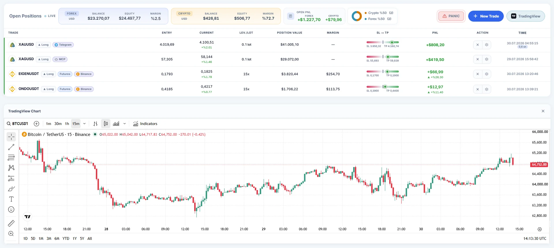 AlgoVesta control panel: live Telegram, MCP and Binance positions with entry, current price, SL/TP levels and open P&L.